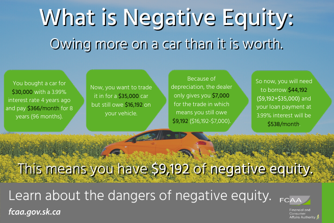 How to get a shop new car with negative equity