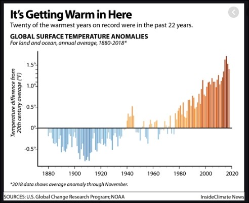 climate change graph