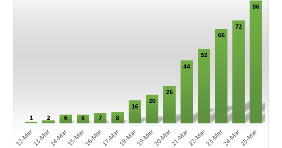 Chart March 25