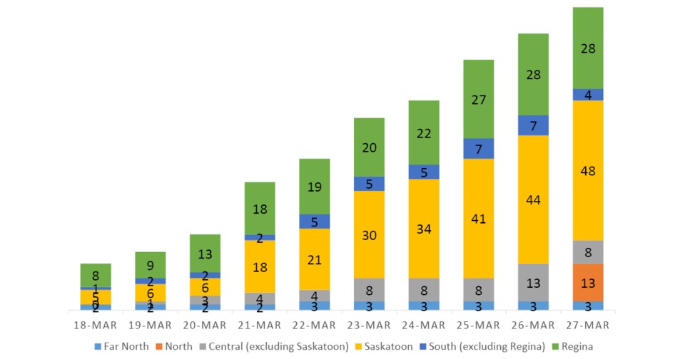 Chart March 27