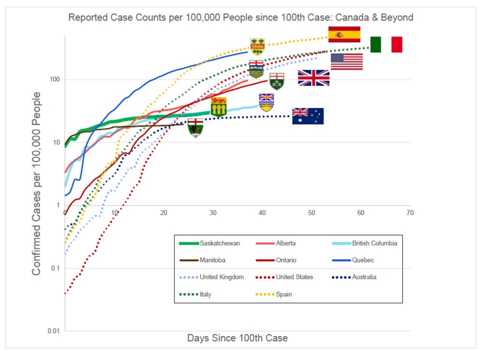Covid rate