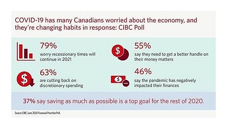 cibc