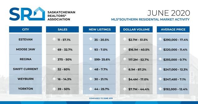 real estate chart