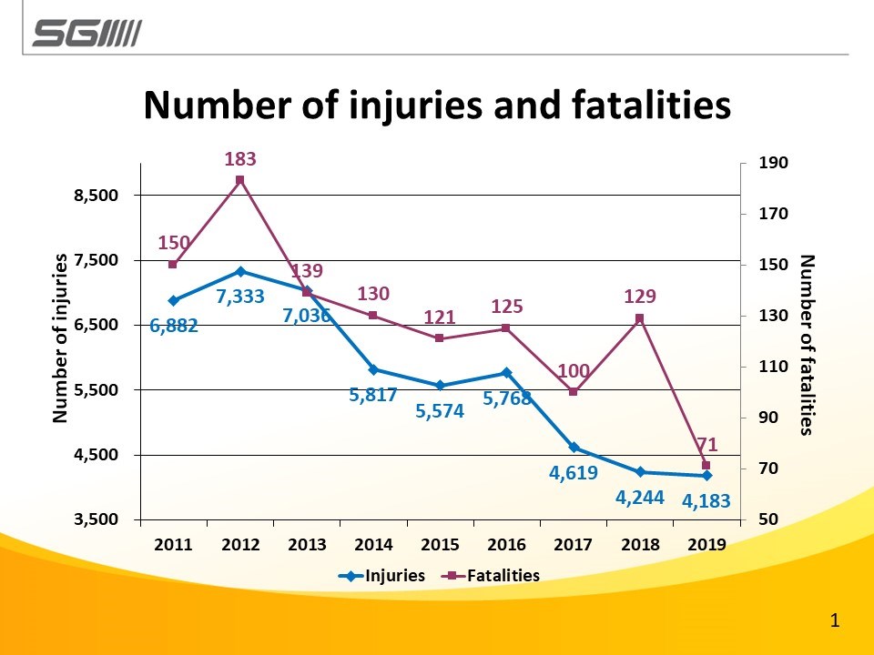 2019 fatalities and injuries