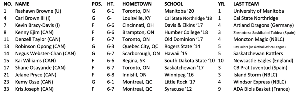 roster
