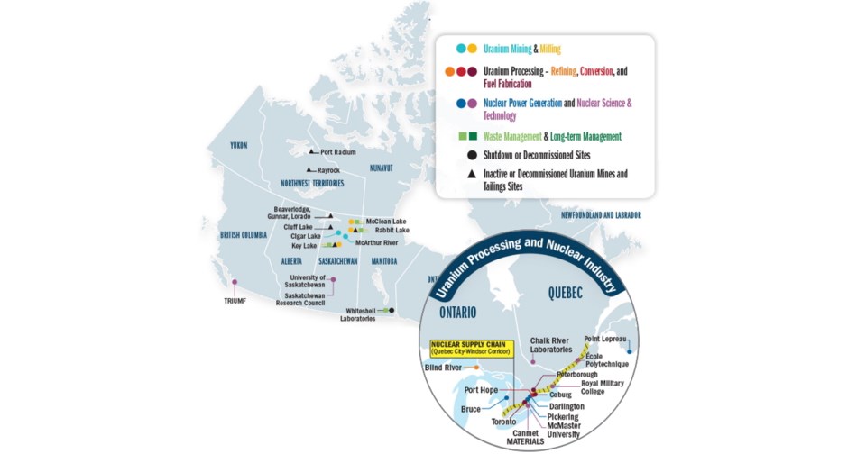 uranium industry