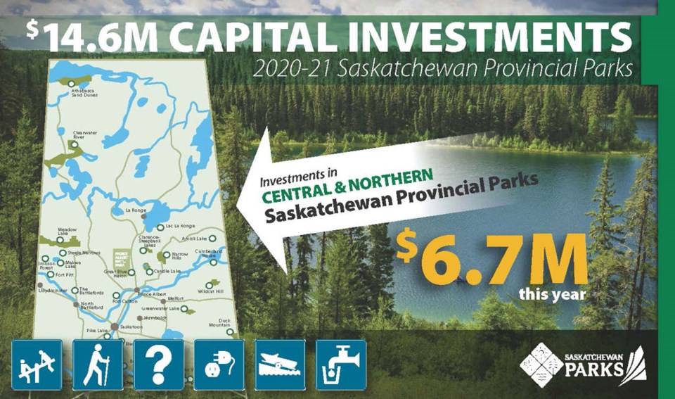 Capital Investments