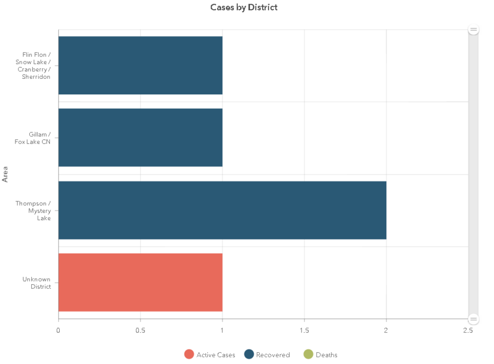 covid stats