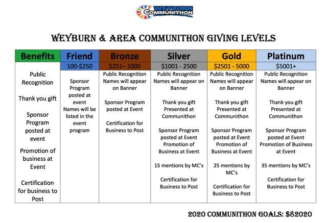 Tiered giving graphic