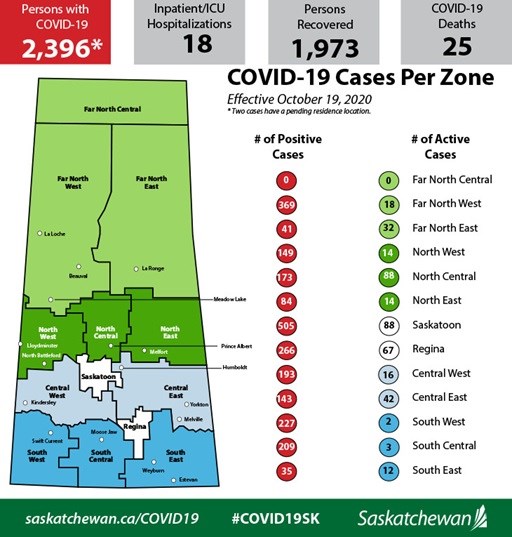 Health Map October 19