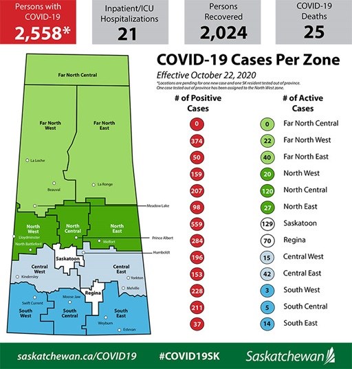 COVID October 22 Map