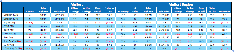 Strong consumer confidence continues to be a boon for Saskatchewan real estate_4