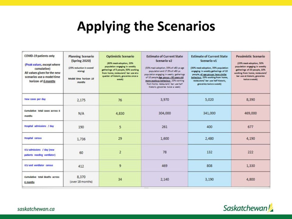 scenarios