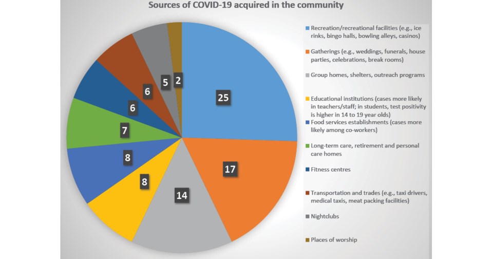 Covid Community