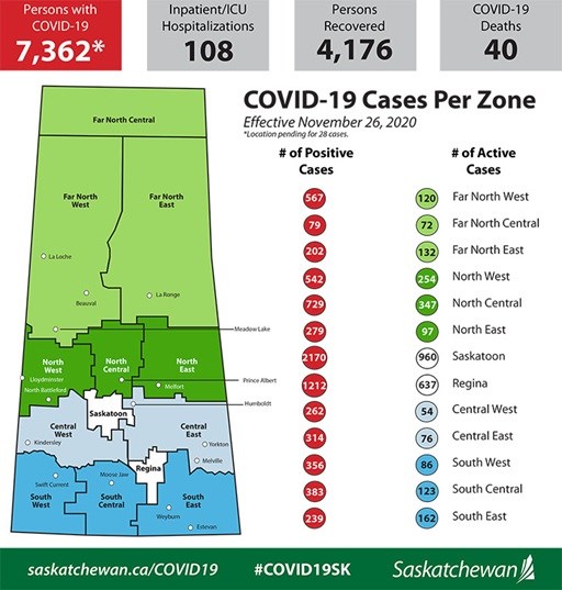 Health Map November 26