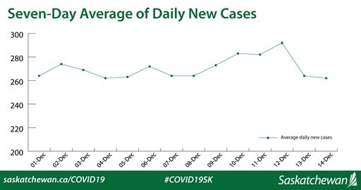 seven day average
