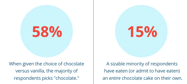 Chocolate Survey