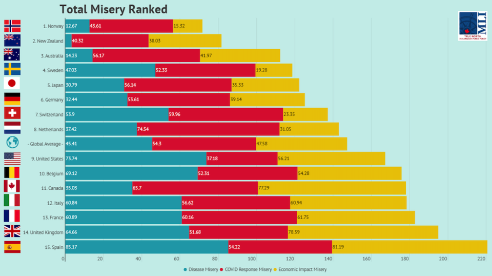 misery-index