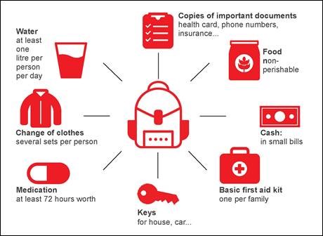 Emergency Preparedness Week