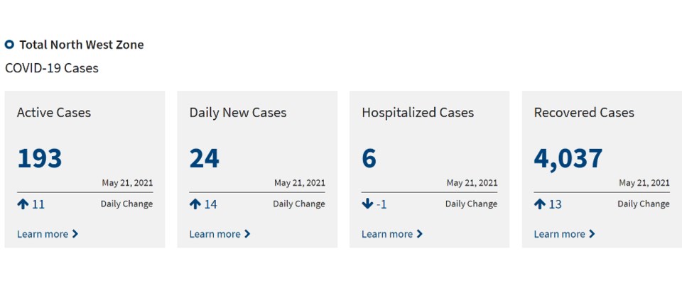 May 21 COVID-19 statistics for the North West zone.bmp