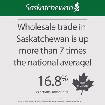 Wholesale Trade 2014