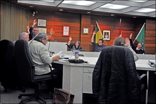 city budget 2015