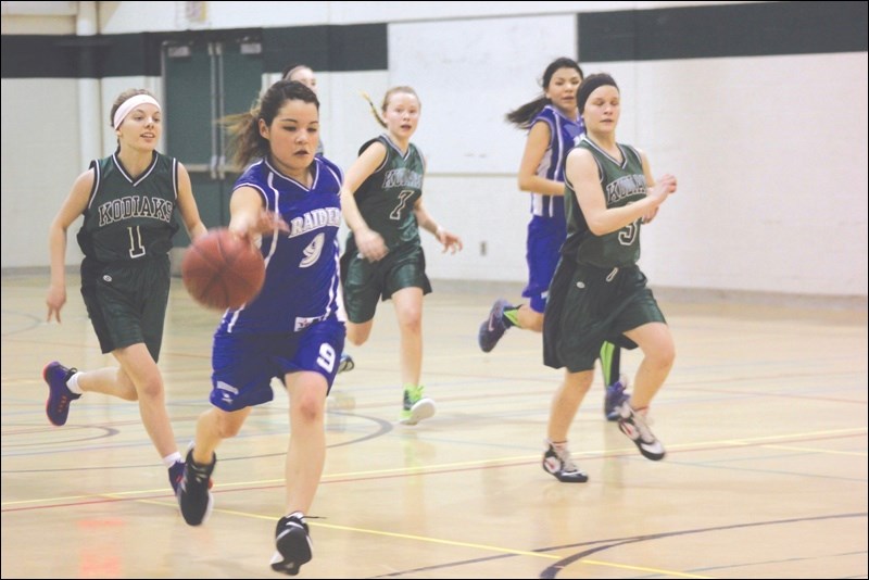 Creighton Kodiaks