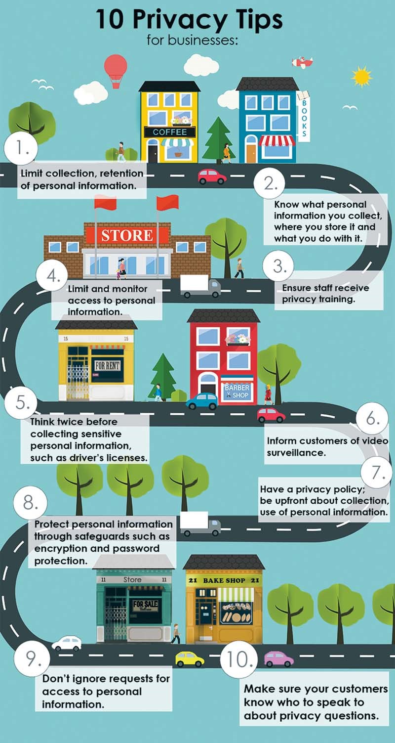 Privacy Tips