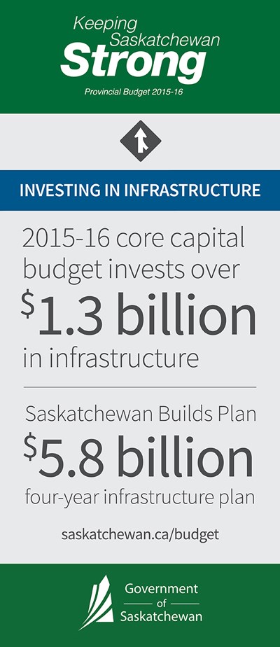Saskatchewan Builds Capital Plan
