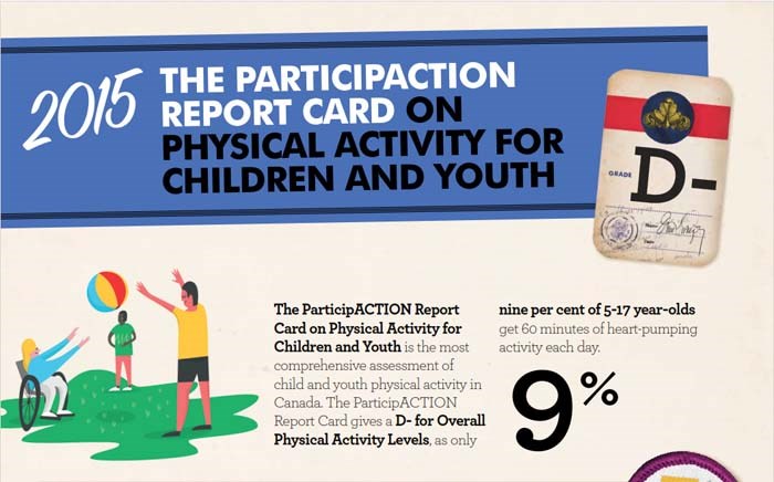 2015 ParticipACTION Report Card