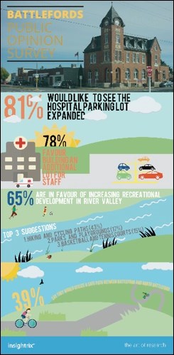 infographic