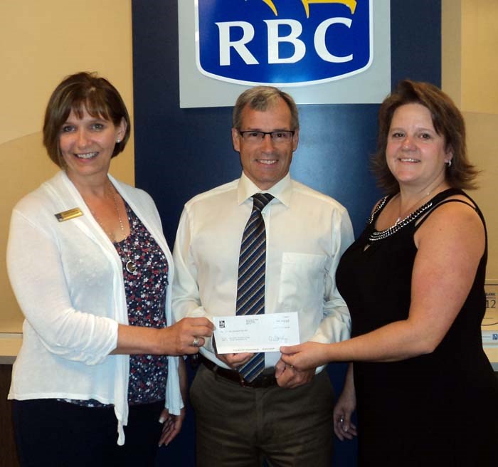 RBC Royal Bank