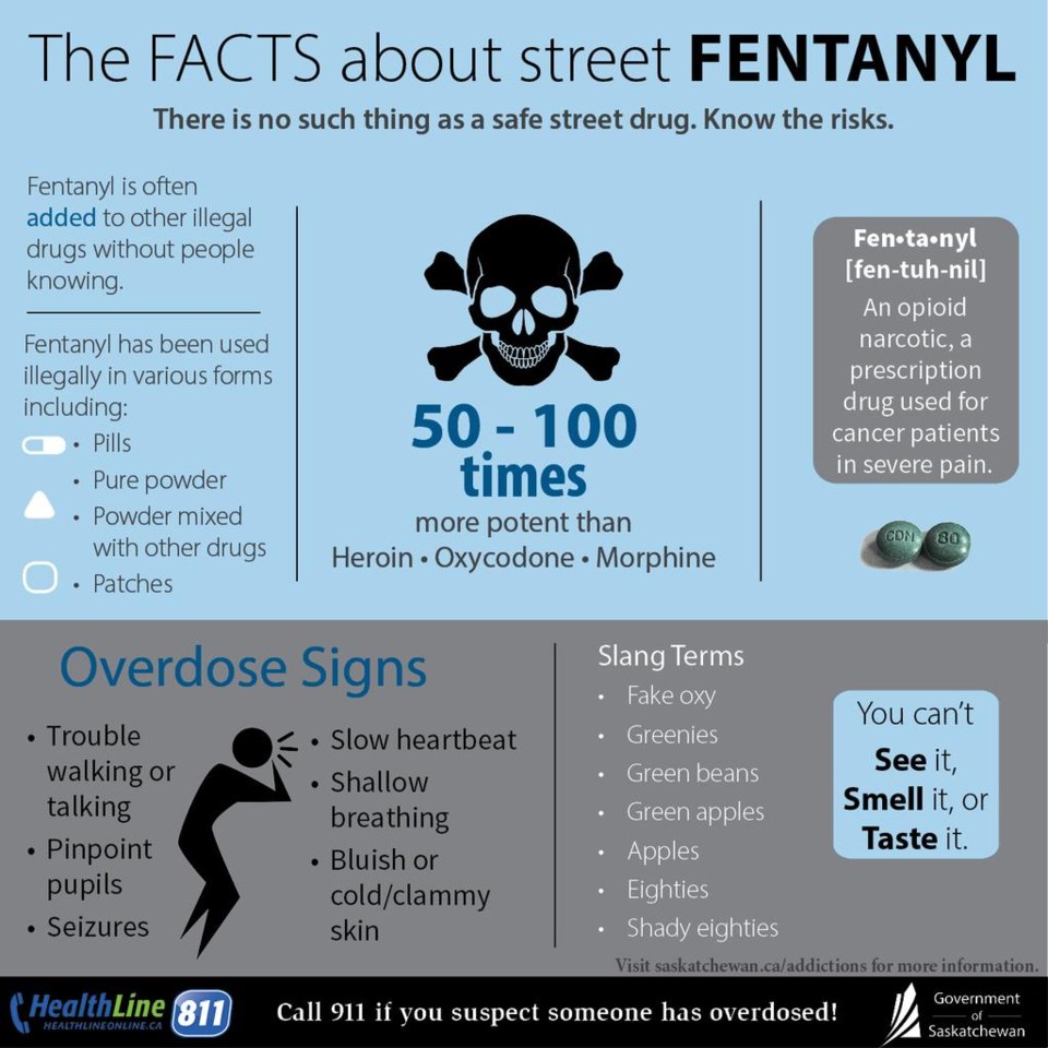 The dangers of fentanyl - SaskToday.ca