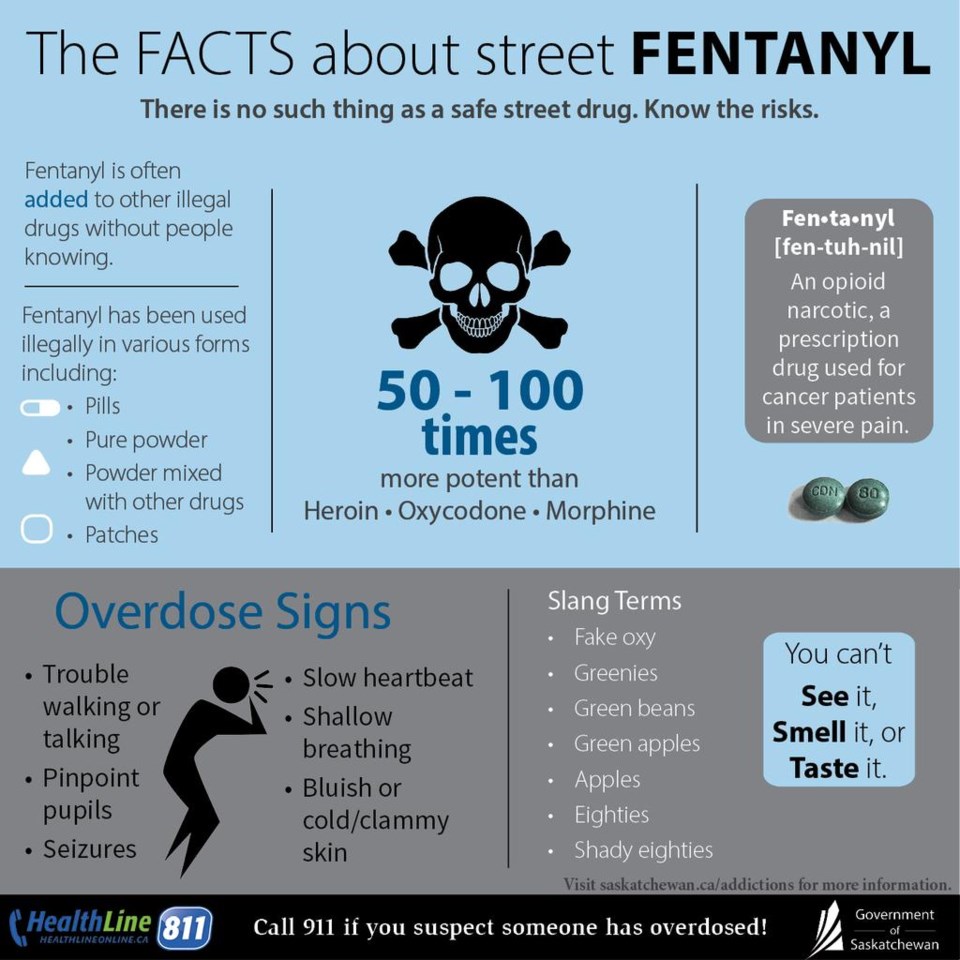 FENTANYL POSTER