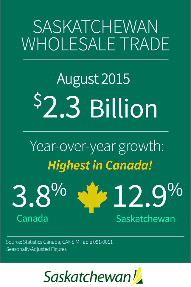 Saskatchewan’s wholesale trade