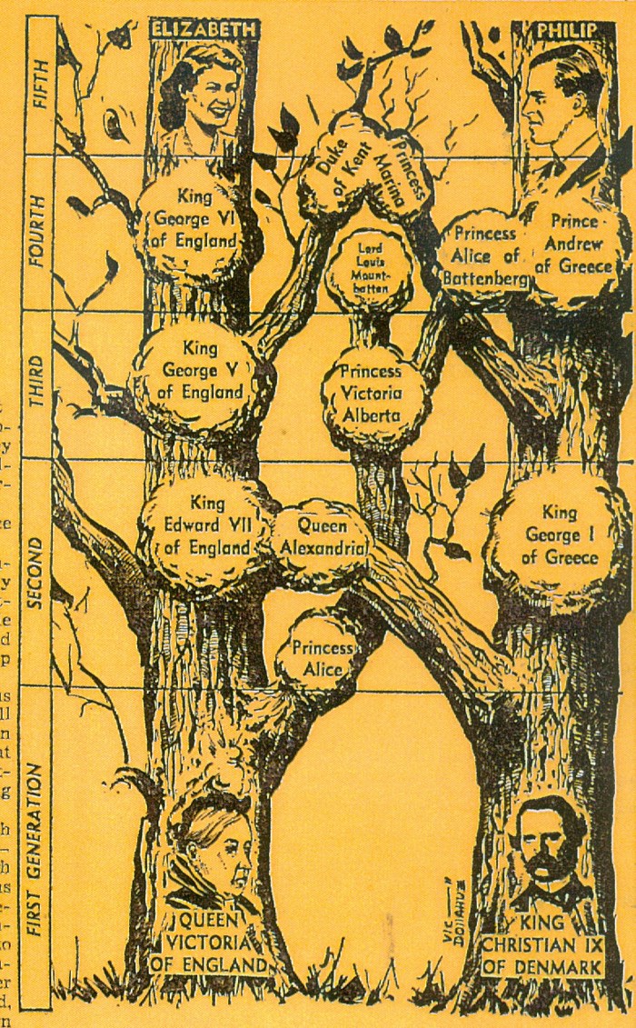 Royal Family Tree