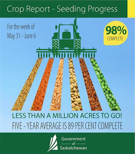 crop report