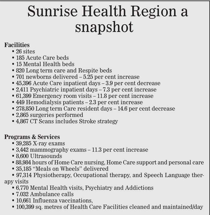 Sunrise Health Region 2016-17 Operating Budget