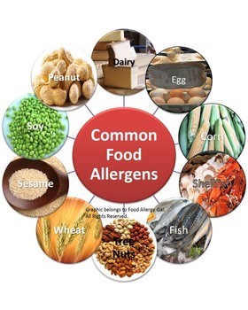 food allergies