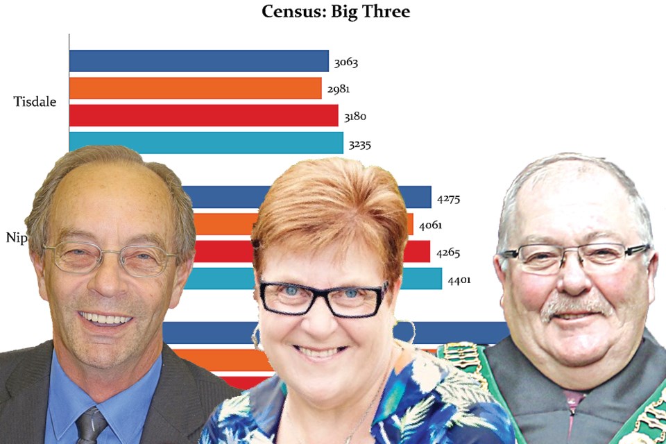 Big Three Census