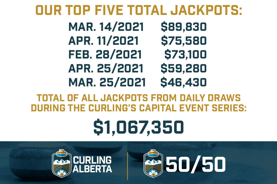 Curling-Alberta-Top-5-jackpots-image