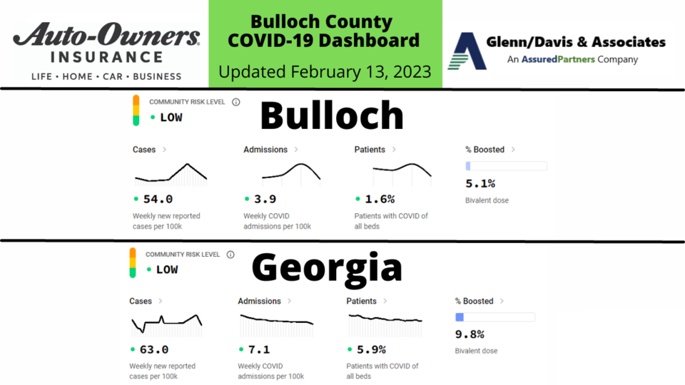 021323-bulloch-county-covid-19-report-1200-x-675-px