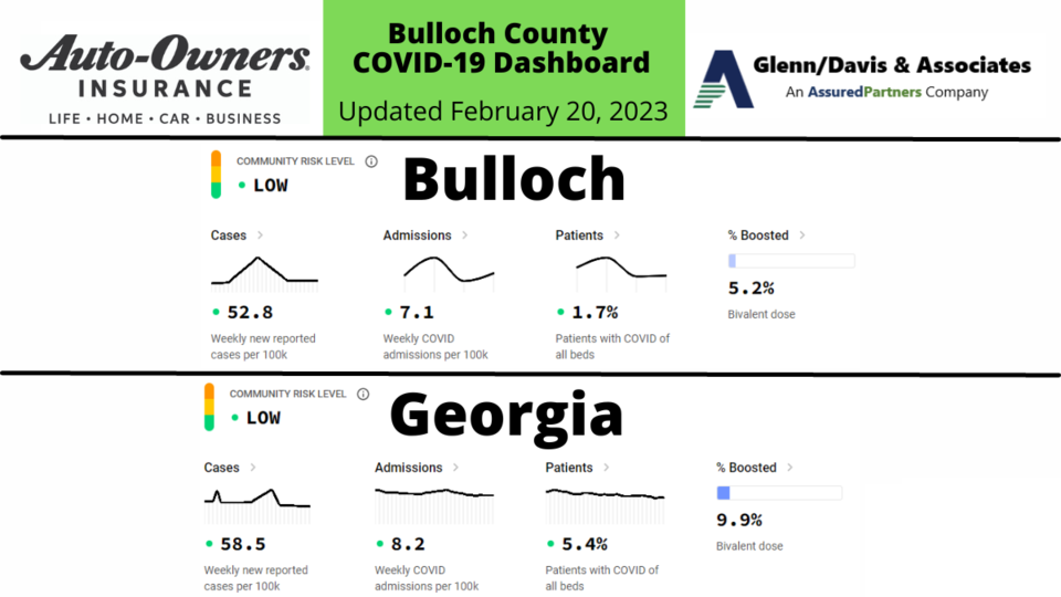 022023-bulloch-county-covid-19-report-1200-x-675-px