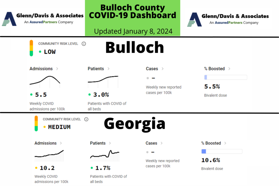 010824-bulloch-county-covid-19-report-2000-1333-px