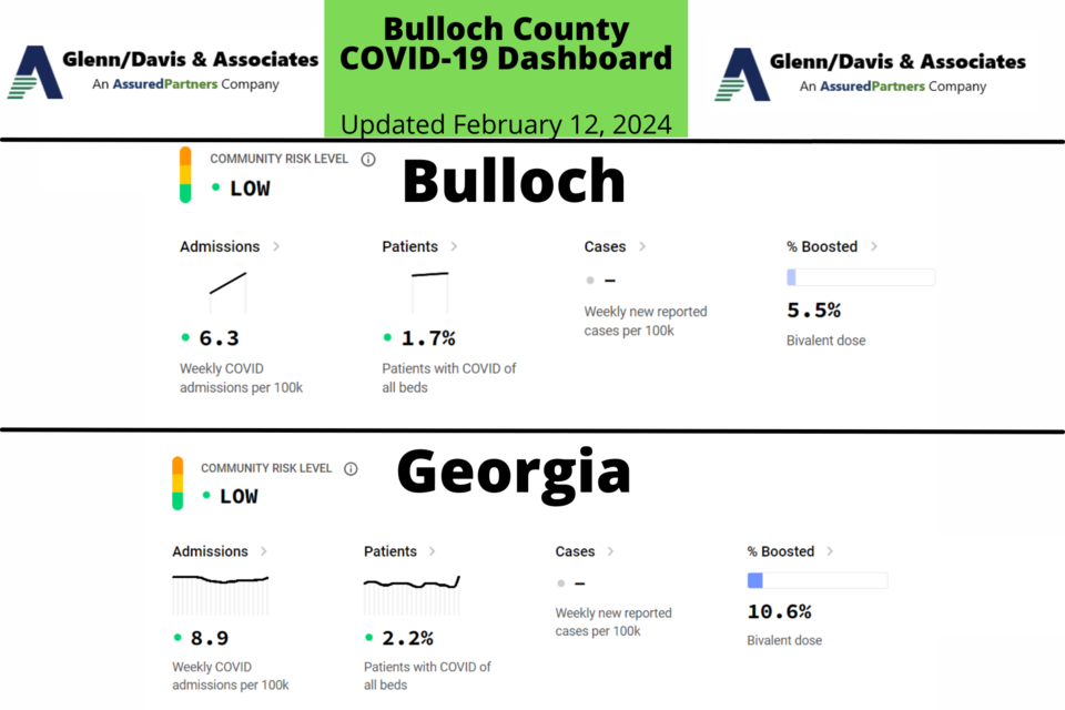 021224-bulloch-county-covid-19-report-2000-1333-px
