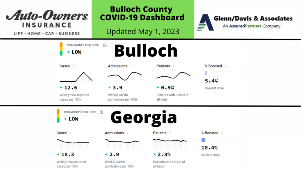 050123-bulloch-county-covid-19-report-1200-x-675-px