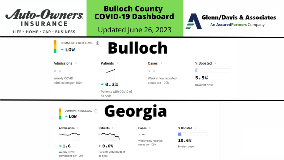 062623-bulloch-county-covid-19-report-1200-x-675-px