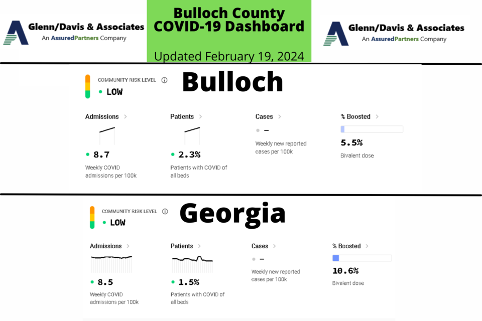 021924-bulloch-county-covid-19-report-2000-1333-px