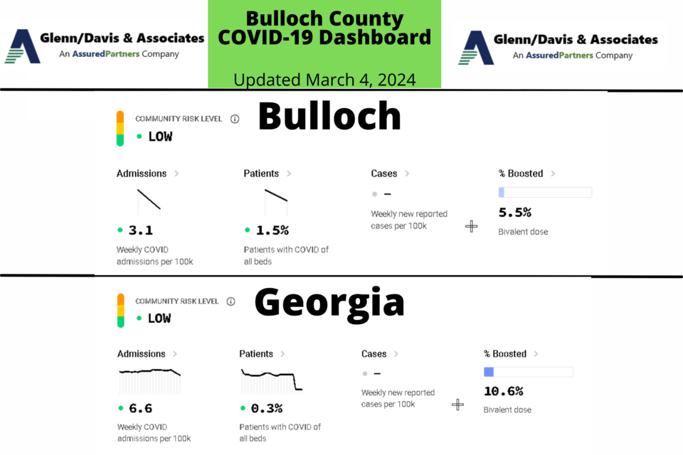 030424-bulloch-county-covid-19-report-2000-1333-px