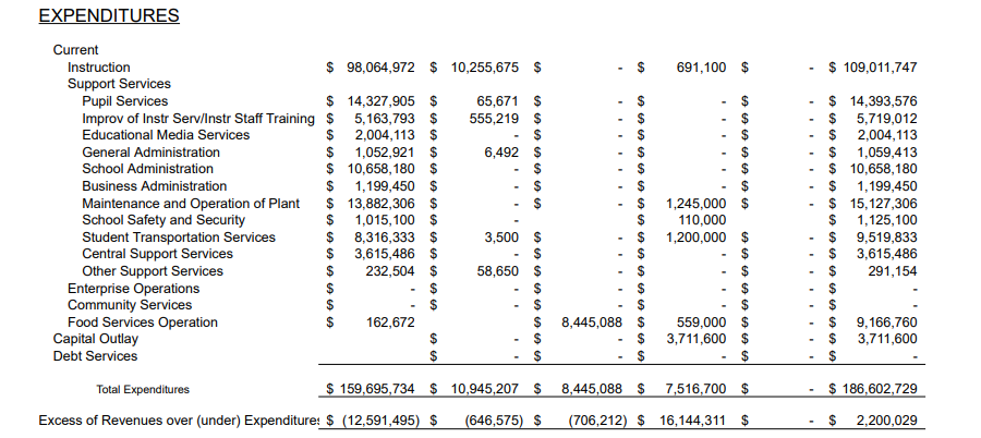 bcs-fy26-expenditures